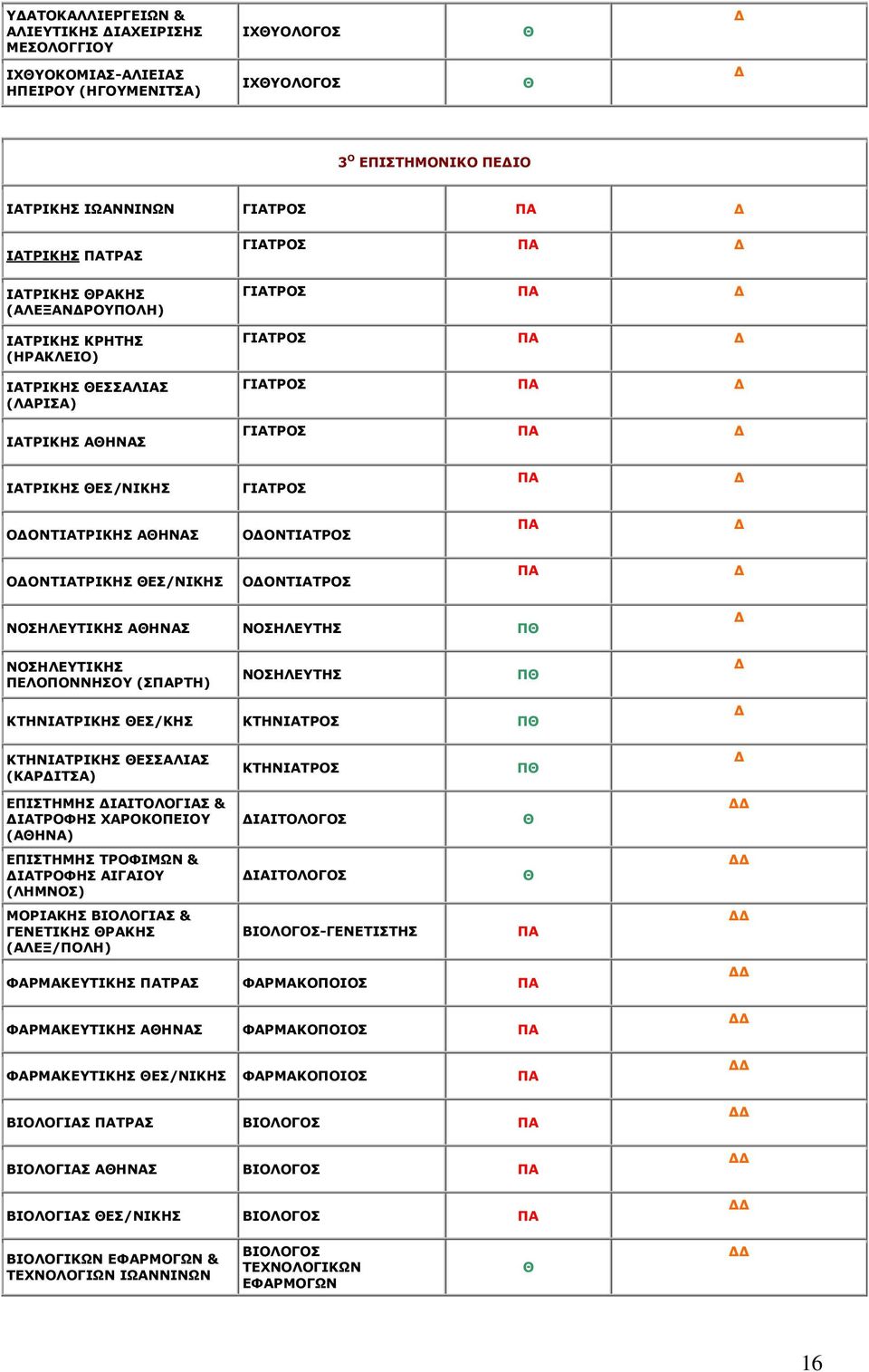 ΝΣΗΛΕΥΤΗΣ Π ΚΤΗΝΙΤΡΙΚΗΣ ΕΣ/ΚΗΣ ΚΤΗΝΙΤΡΣ Π ΚΤΗΝΙΤΡΙΚΗΣ ΕΣΣΛΙΣ (ΚΡΙΤΣ) ΚΤΗΝΙΤΡΣ Π ΕΠΙΣΤΗΜΗΣ ΙΙΤΛΓΙΣ & ΙΤΡΦΗΣ ΧΡΚΠΕΙΥ (ΗΝ) ΙΙΤΛΓΣ ΕΠΙΣΤΗΜΗΣ ΤΡΦΙΜΩΝ & ΙΤΡΦΗΣ ΙΓΙΥ (ΛΗΜΝΣ) ΜΡΙΚΗΣ ΒΙΛΓΙΣ & ΓΕΝΕΤΙΚΗΣ ΡΚΗΣ