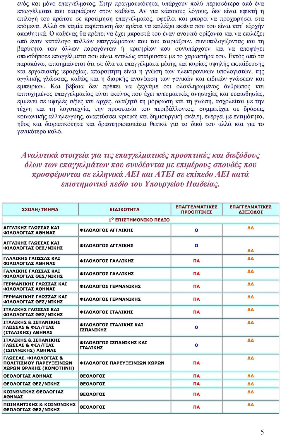 λλά σε καµία περίπτωση δεν πρέπει να επιλέξει εκείνα που του είναι κατ εξοχήν απωθητικά.