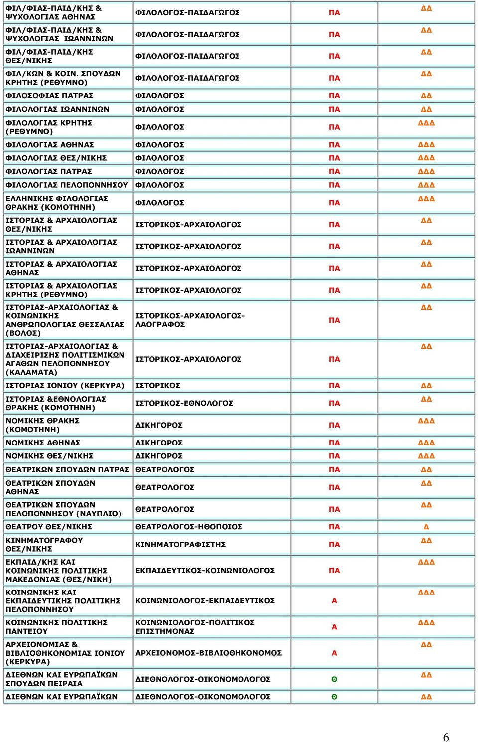 ΦΙΛΛΓΣ ΕΛΛΗΝΙΚΗΣ ΦΙΛΛΓΙΣ ΡΚΗΣ (ΚΜΤΗΝΗ) ΙΣΤΡΙΣ & ΡΧΙΛΓΙΣ ΕΣ/ΝΙΚΗΣ ΙΣΤΡΙΣ & ΡΧΙΛΓΙΣ ΙΩΝΝΙΝΩΝ ΙΣΤΡΙΣ & ΡΧΙΛΓΙΣ ΗΝΣ ΙΣΤΡΙΣ & ΡΧΙΛΓΙΣ ΚΡΗΤΗΣ (ΡΕΥΜΝ) ΙΣΤΡΙΣ-ΡΧΙΛΓΙΣ & ΚΙΝΩΝΙΚΗΣ ΝΡΩΠΛΓΙΣ ΕΣΣΛΙΣ (ΒΛΣ)