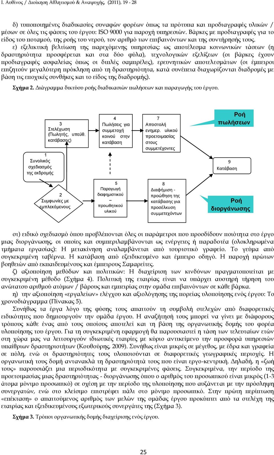 ε) εξελικτική βελτίωση της παρεχόνης υπηρεσίας: ως αποτέλεσμα κοινωνικών τάσεων (η δραστηριότητα προσφέρεται και στα δύο φύλα), τεχνολογικών εξελίξεων (οι βάρκες έχουν προδιαγραφές ασφαλείας όπως οι