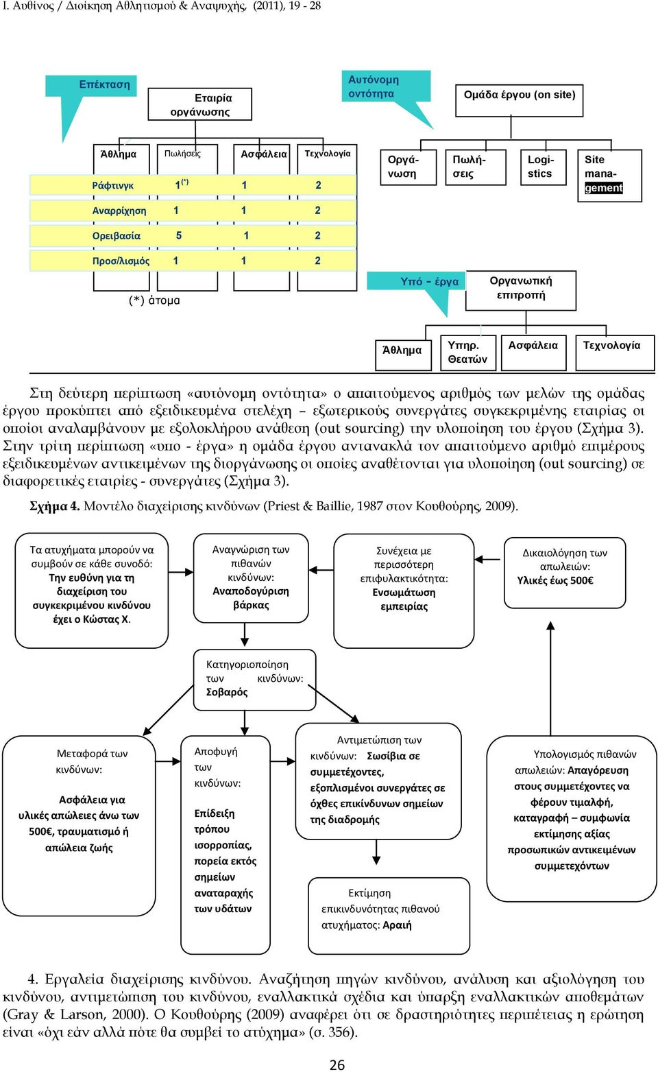 Logistics Site management Οργανωτική επιτροπή Άθλημα Υπηρ.