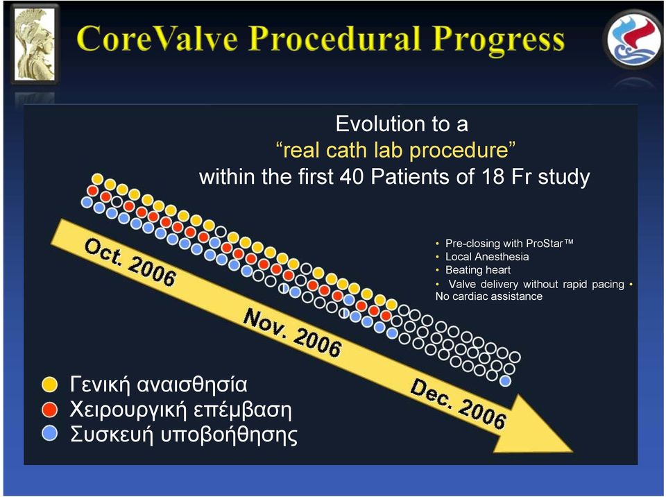 Anesthesia Beating heart Valve delivery without rapid pacing No