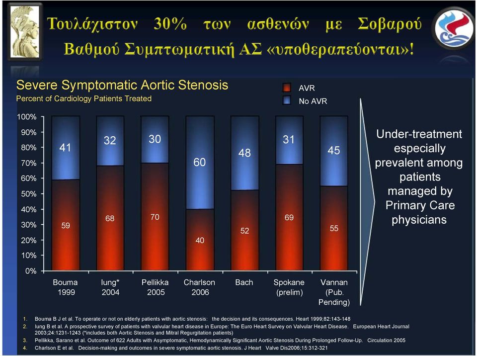 To operate or not on elderly patients with aortic stenosis: the decision and its consequences. Heart 1999;82:143-148 2. Iung B et al.