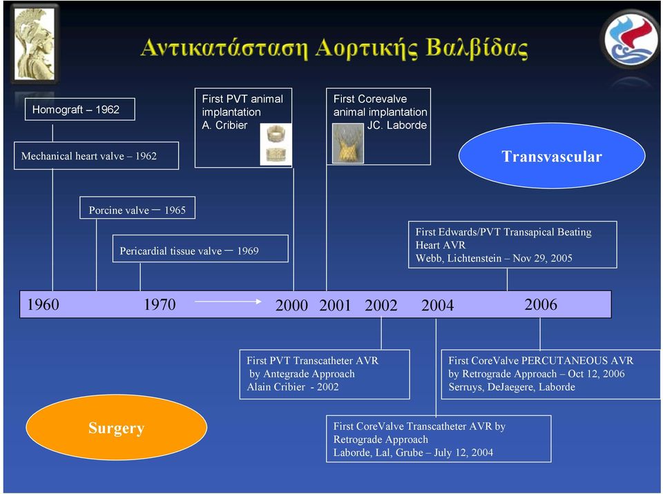 AVR Webb, Lichtenstein Nov 29, 2005 1960 1970 2000 2001 2002 2004 2006 First PVT Transcatheter AVR by Antegrade Approach Alain Cribier - 2002