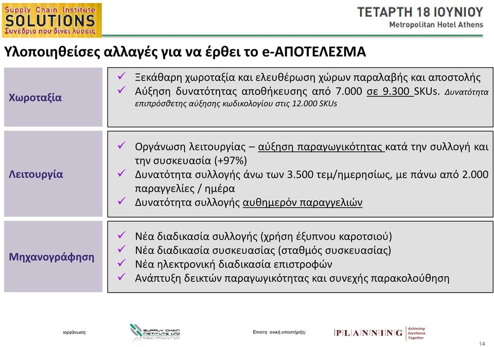 000 SKUs Λειτουργία Οργάνωση λειτουργίας αύξηση παραγωγικότητας κατά την συλλογή και την συσκευασία (+97%) Δυνατότητα συλλογής άνω των 3.500 τεμ/ημερησίως, με πάνω από 2.