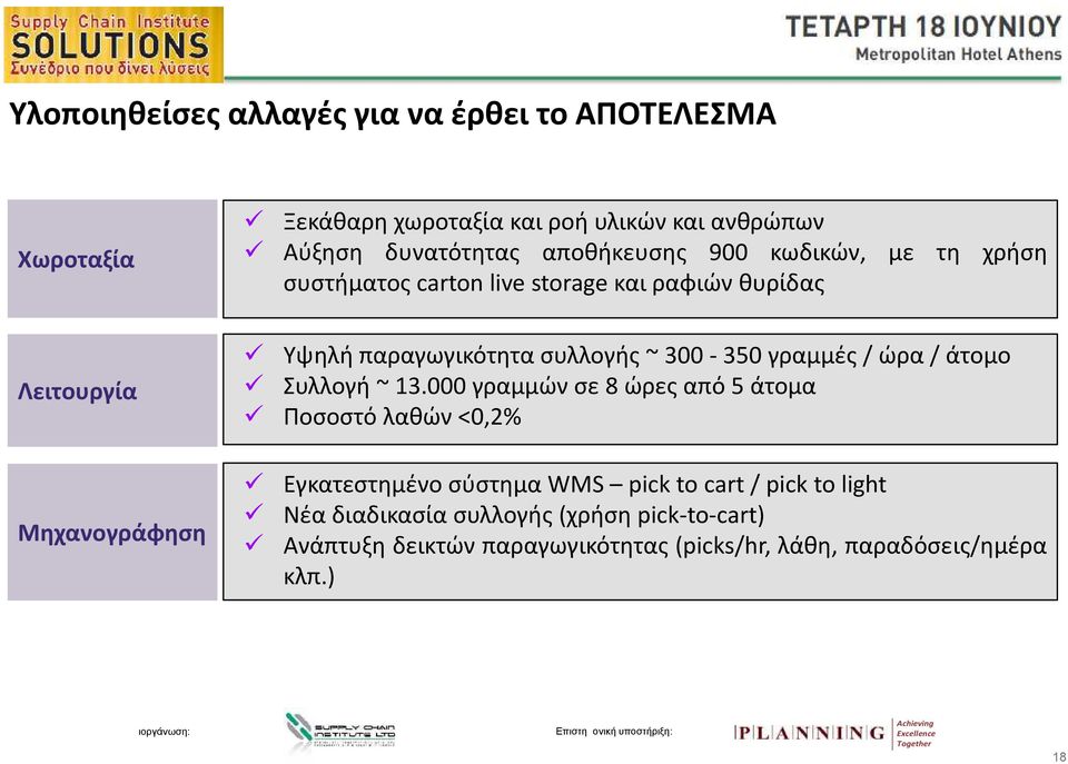 / ώρα / άτομο Συλλογή ~ 13.