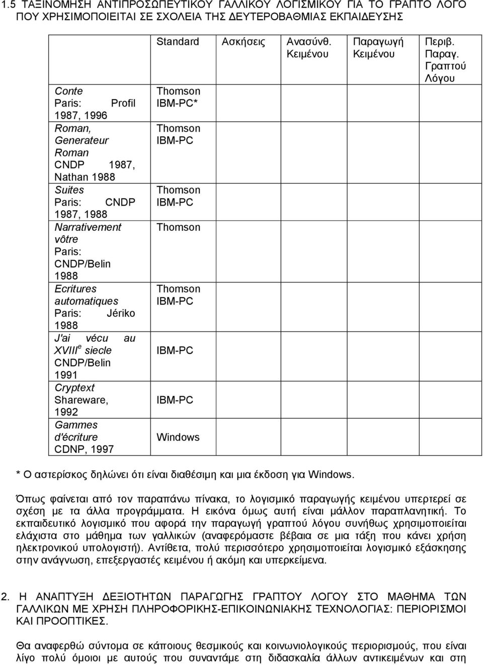 Gammes d'écriture CDNP, 1997 Standard Ασκήσεις Ανασύνθ. Κειµένου Thomson IBM-PC* Thomson IBM-PC Thomson IBM-PC Thomson Thomson IBM-PC IBM-PC IBM-PC Windows Παραγω