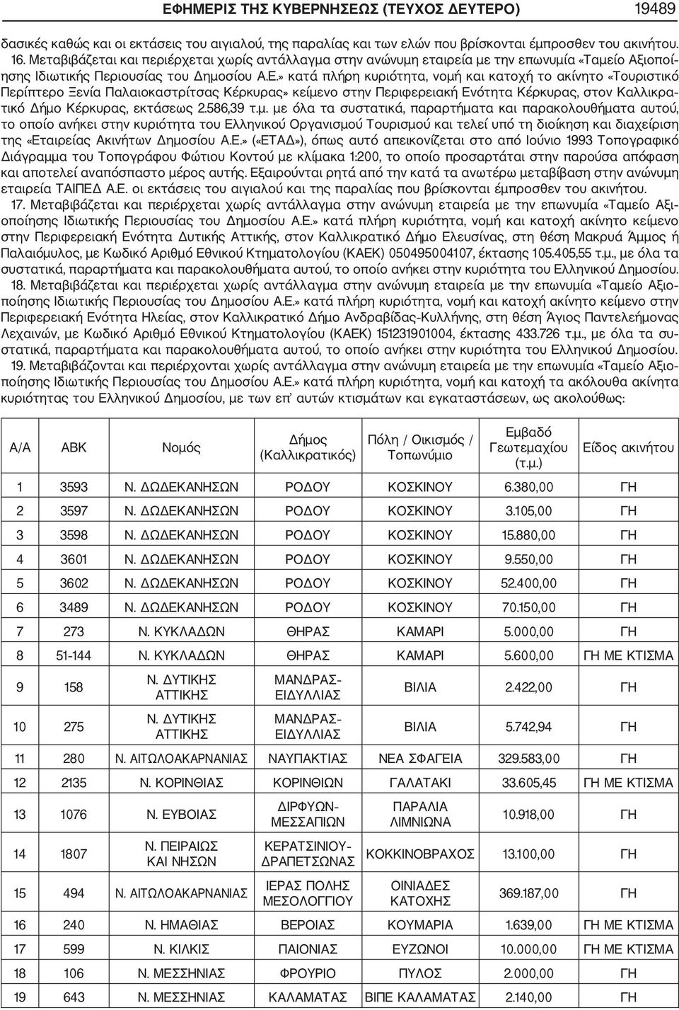 » κατά πλήρη κυριότητα, νομή και κατοχή το ακίνητο «Τουριστικό Περίπτερο Ξενία Παλαιοκαστρίτσας Κέρκυρας» κείμενο στην Περιφερειακή Ενότητα Κέρκυρας, στον Καλλικρα τικό Δήμο Κέρκυρας, εκτάσεως 2.