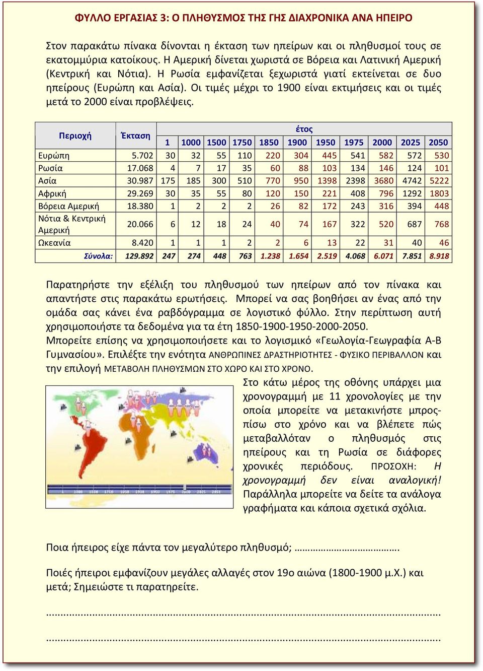 Οι τιμές μέχρι το 1900 είναι εκτιμήσεις και οι τιμές μετά το 2000 είναι προβλέψεις. Περιοχή Έκταση έτος 1 1000 1500 1750 1850 1900 1950 1975 2000 2025 2050 Ευρώπη 5.