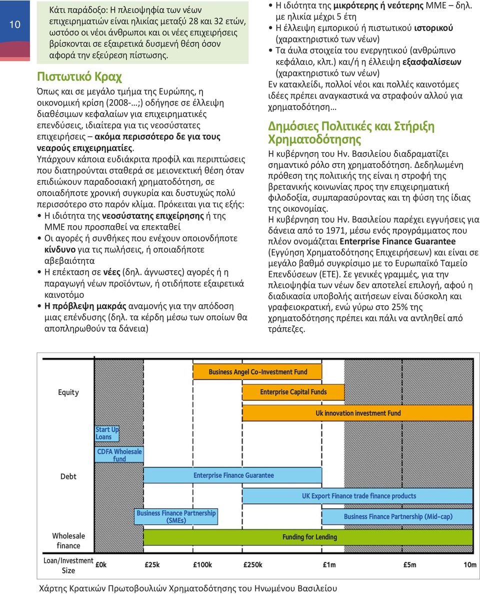 Πιστωτικό Κραχ Όπως και σε μεγάλο τμήμα της Ευρώπης, η οικονομική κρίση (2008- ;) οδήγησε σε έλλειψη διαθέσιμων κεφαλαίων για επιχειρηματικές επενδύσεις, ιδιαίτερα για τις νεοσύστατες επιχειρήσεις