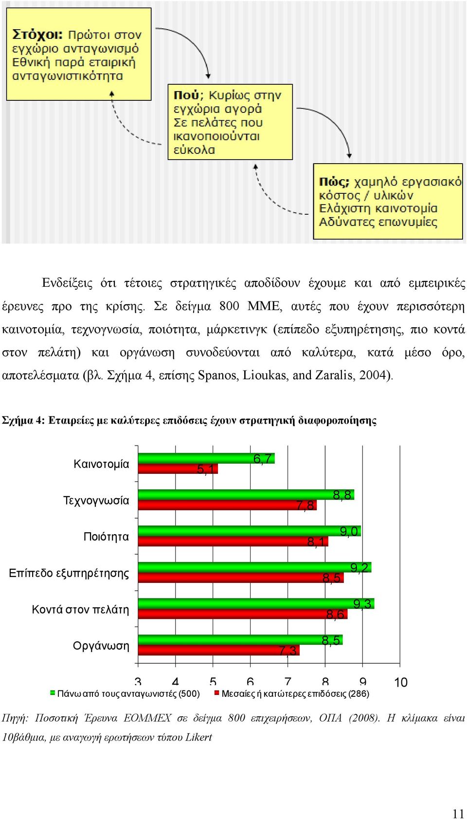 αποτελέσματα (βλ. Σχήμα 4, επίσης Spanos, Lioukas, and Zaralis, 2004).