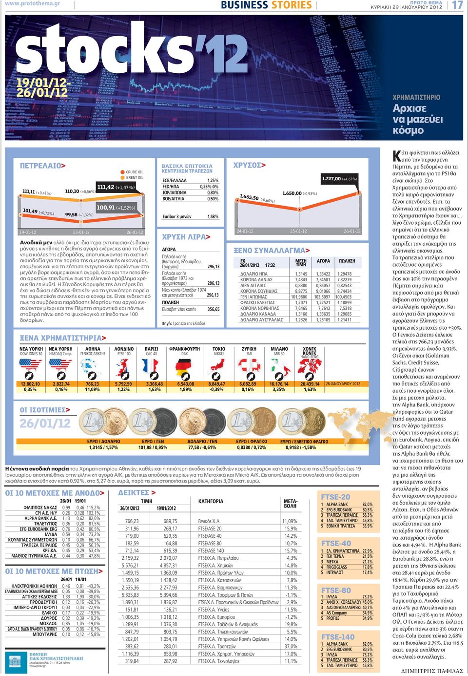 ΕΠΙΤΟΚΙΑ ΚΕΝΤΡΙΚΩΝ ΤΡΑΠΕΖΩΝ CRUDE OIL ECB/ΕΛΛΑΔΑ FED/ΗΠΑ JOP/ΙΑΠΩΝΙΑ BOE/AΓΓΛIA 111,42 (+1,47%) K 1,25% 0,25%-0% 0,30% 0,50% 1.727,00 (+4,67%) 1.650,00 (-0,93%) 1.