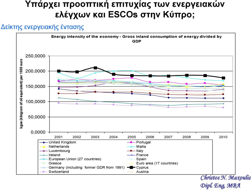 100,0000 50,0000 0,0000 2001 2002 2003 2004 2005 2006 2007 2008 2009 2010 United Kingdom Netherlands Luxembourg Ireland European Union