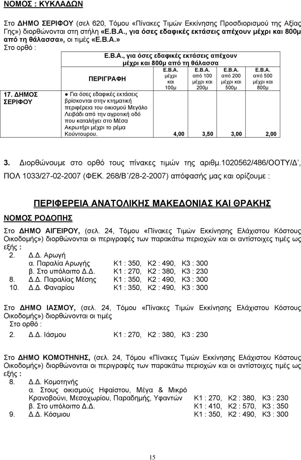 ΔΗΜΟΣ ΣΕΡΙΦΟΥ ΠΕΡΙΓΡΑΦΗ μέχρι και 100μ από 100 200μ από 200 500μ από 500 800μ Για όσες εδαφικές εκτάσεις βρίσκονται στην κτηματική περιφέρεια του οικισμού Μεγάλο Λειβάδι από την αγροτική οδό που