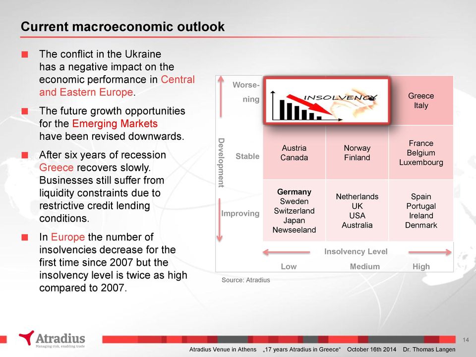 Businesses still suffer from liquidity constraints due to restrictive credit lending conditions.