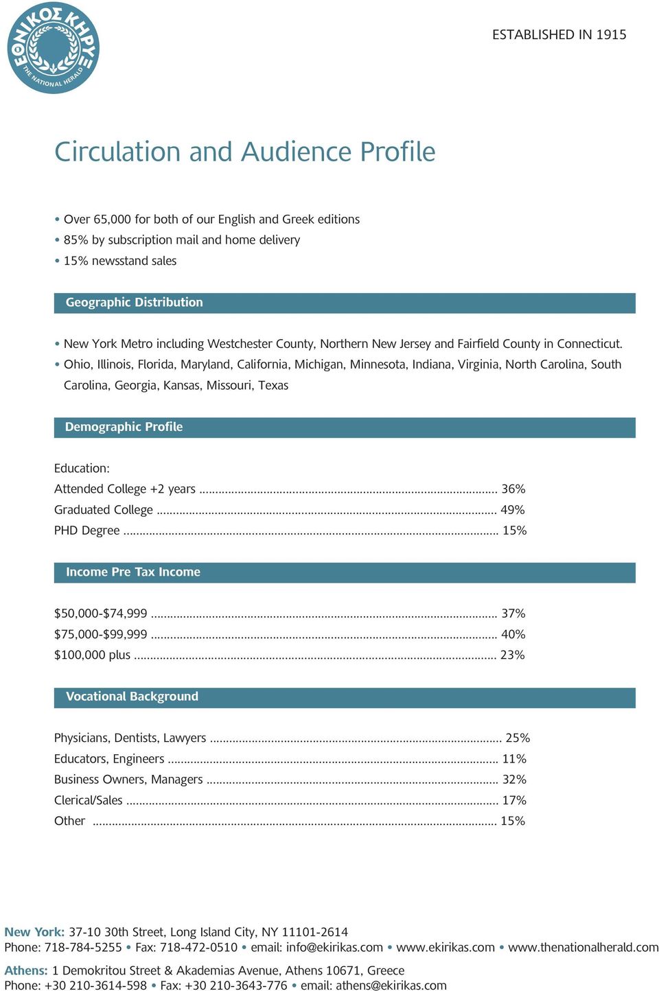 Ohio, Illinois, Florida, Maryland, California, Michigan, Minnesota, Indiana, Virginia, North Carolina, South Carolina, Georgia, Kansas, Missouri, Texas Demographic Profile Education: Attended