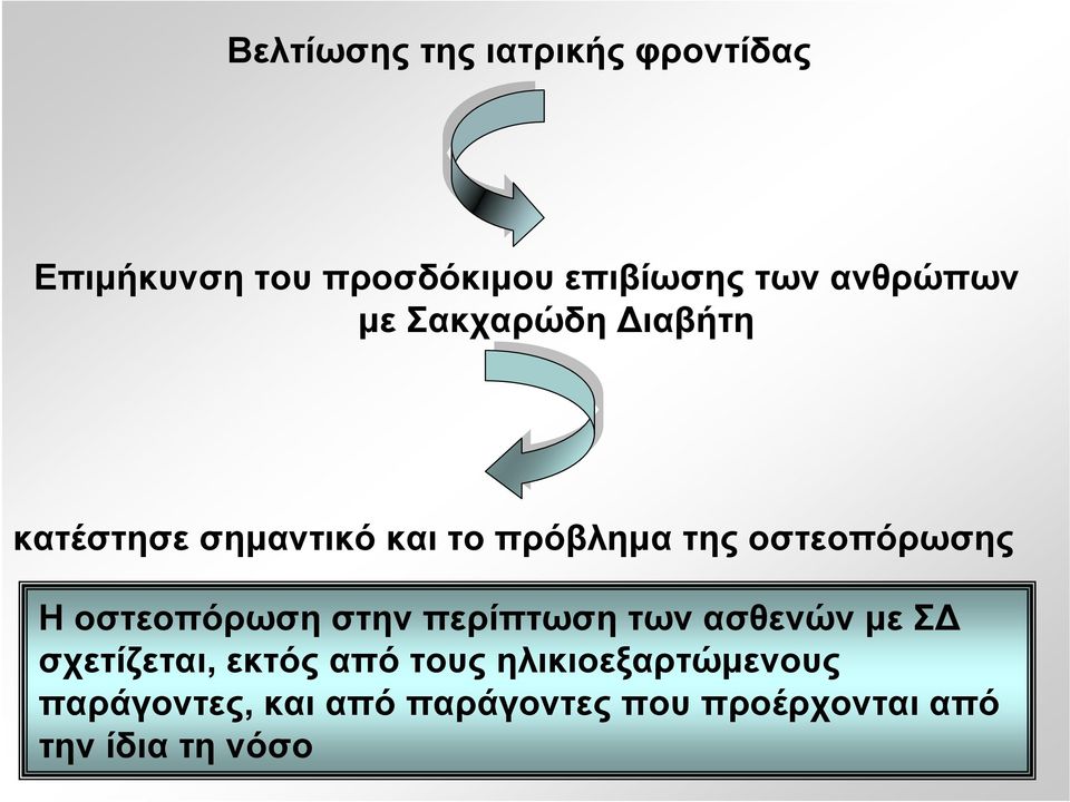 οστεοπόρωσης H οστεοπόρωση στην περίπτωση των ασθενών με Σ σχετίζεται, εκτός