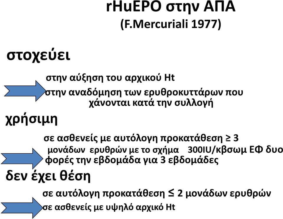 χάνονται κατά την συλλογή χρήσιμη σε ασθενείς με αυτόλογη προκατάθεση 3 μονάδων ερυθρών