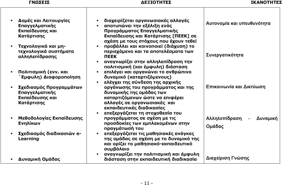 νξγαλσζηαθέο αιιαγέο απνηππώλεη ηελ εμέιημε ελόο Ξξνγξάκκαηνο Δπαγγεικαηηθήο Δθπαίδεπζεο θαη Θαηάξηηζεο [ΞΔΔΘ] ζε ζρέζε κε ηνπο ζηόρνπο πνπ έρνπλ ηεζεί πξνβάιιεη θαη θνηλνπνηεί (δηάρπζε) ην