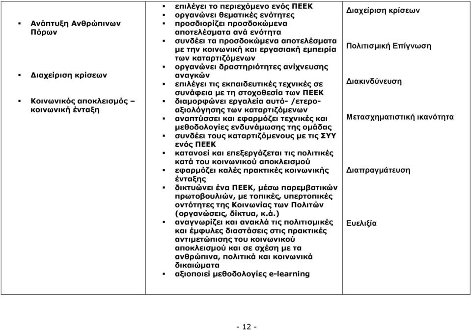 ζηνρνζεζία ησλ ΞΔΔΘ δηακνξθώλεη εξγαιεία απηό- /εηεξναμηνιόγεζεο ησλ θαηαξηηδόκελσλ αλαπηύζζεη θαη εθαξκόδεη ηερληθέο θαη κεζνδνινγίεο ελδπλάκσζεο ηεο νκάδαο ζπλδέεη ηνπο θαηαξηηδόκελνπο κε ηηο Π