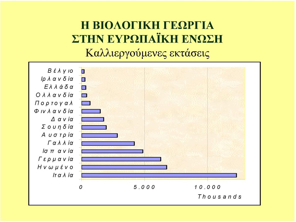 Γερµ ανία Ηνωµ ένο Ιτ α λ ία Η ΒΙΟΛΟΓΙΚΗ ΓΕΩΡΓΙΑ ΣΤΗΝ