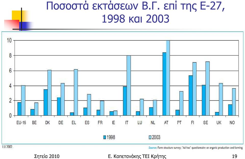 2003 Σητεία 2010 Ε.