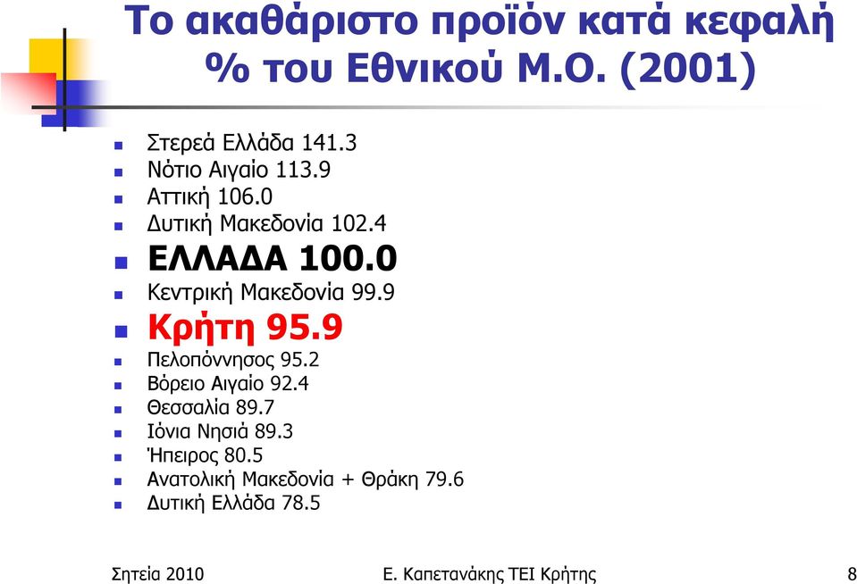 0 Κεντρική Μακεδονία 99.9 Κρήτη 95.9 Πελοπόννησος 95.2 Βόρειο Αιγαίο 92.4 Θεσσαλία 89.