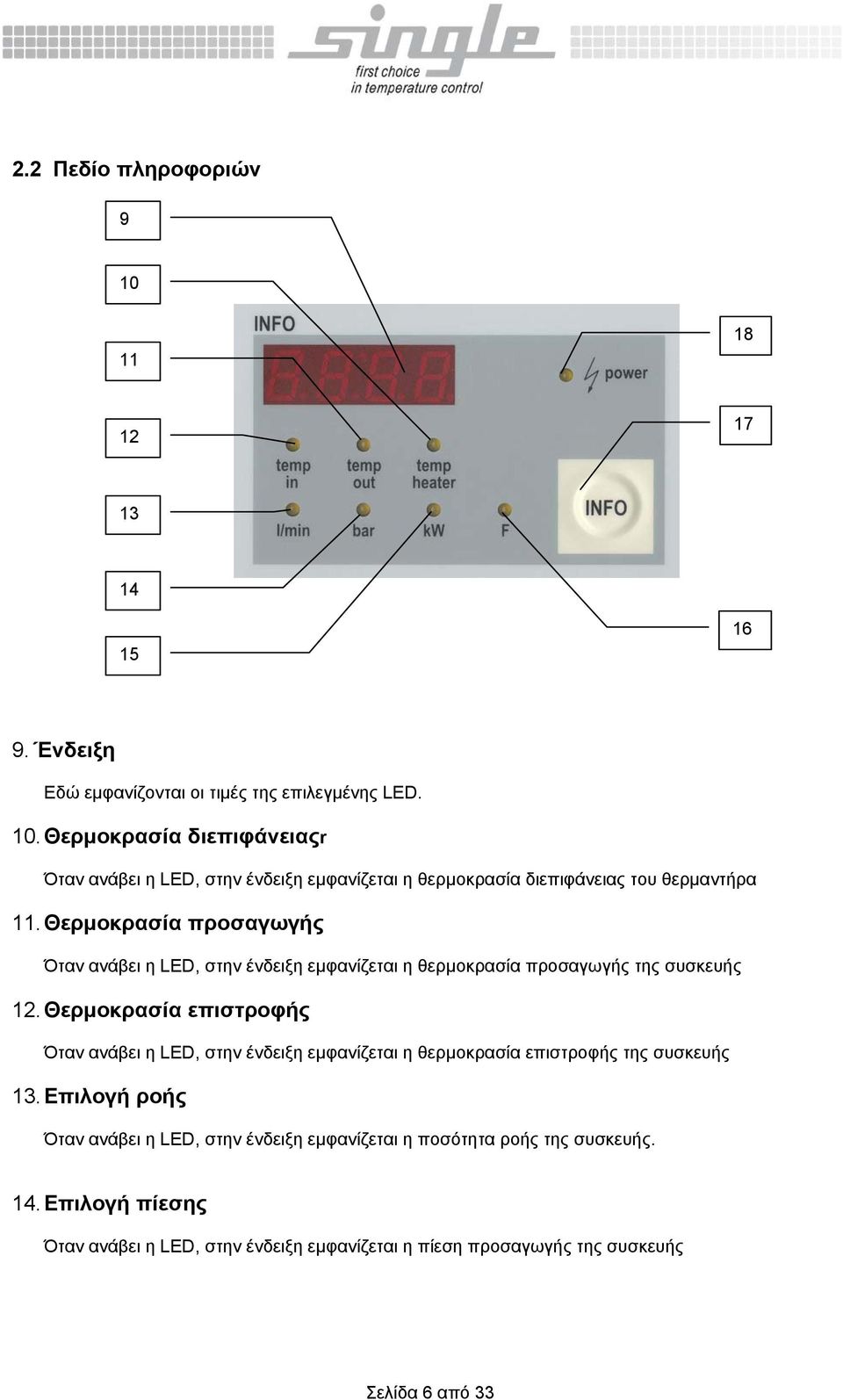 Θερμοκρασία επιστροφής Όταν ανάβει η LED, στην ένδειξη εμφανίζεται η θερμοκρασία επιστροφής της συσκευής 13.