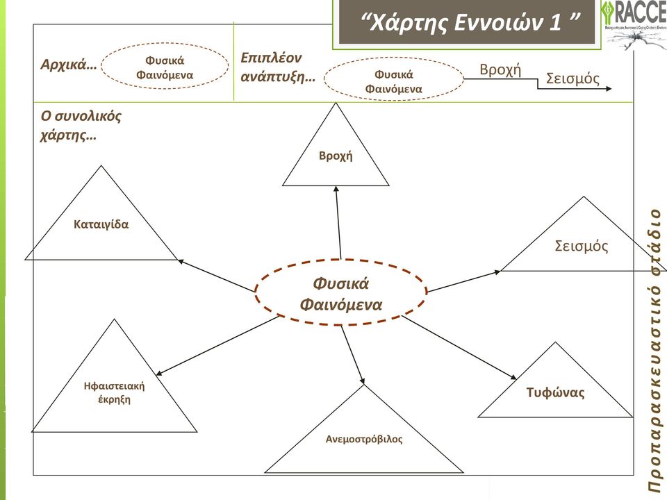 Ο συνολικός χάρτης Βροχή Καταιγίδα Σεισμός