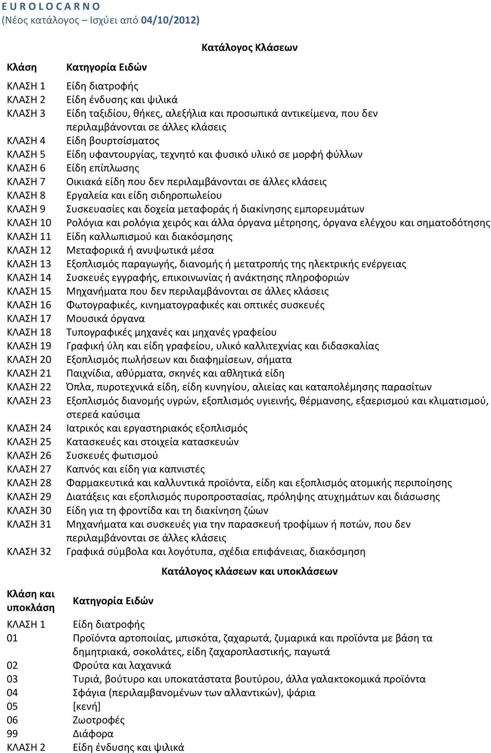 προσωπικά αντικείμενα, που δεν Είδη βουρτσίσματος Είδη υφαντουργίας, τεχνητό και φυσικό υλικό σε μορφή φύλλων Είδη επίπλωσης Οικιακά είδη που δεν Εργαλεία και είδη σιδηροπωλείου Συσκευασίες και