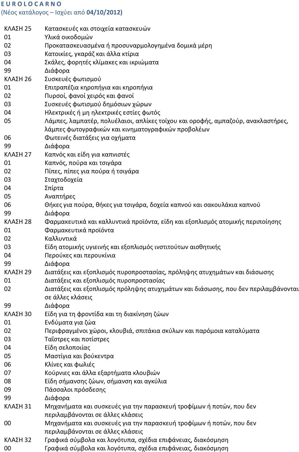 πολυέλαιοι, απλίκες τοίχου και οροφής, αμπαζούρ, ανακλαστήρες, λάμπες φωτογραφικών και κινηματογραφικών προβολέων 06 Φωτεινές διατάξεις για οχήματα ΚΛΑΣΗ 27 Καπνός και είδη για καπνιστές 01 Καπνός,