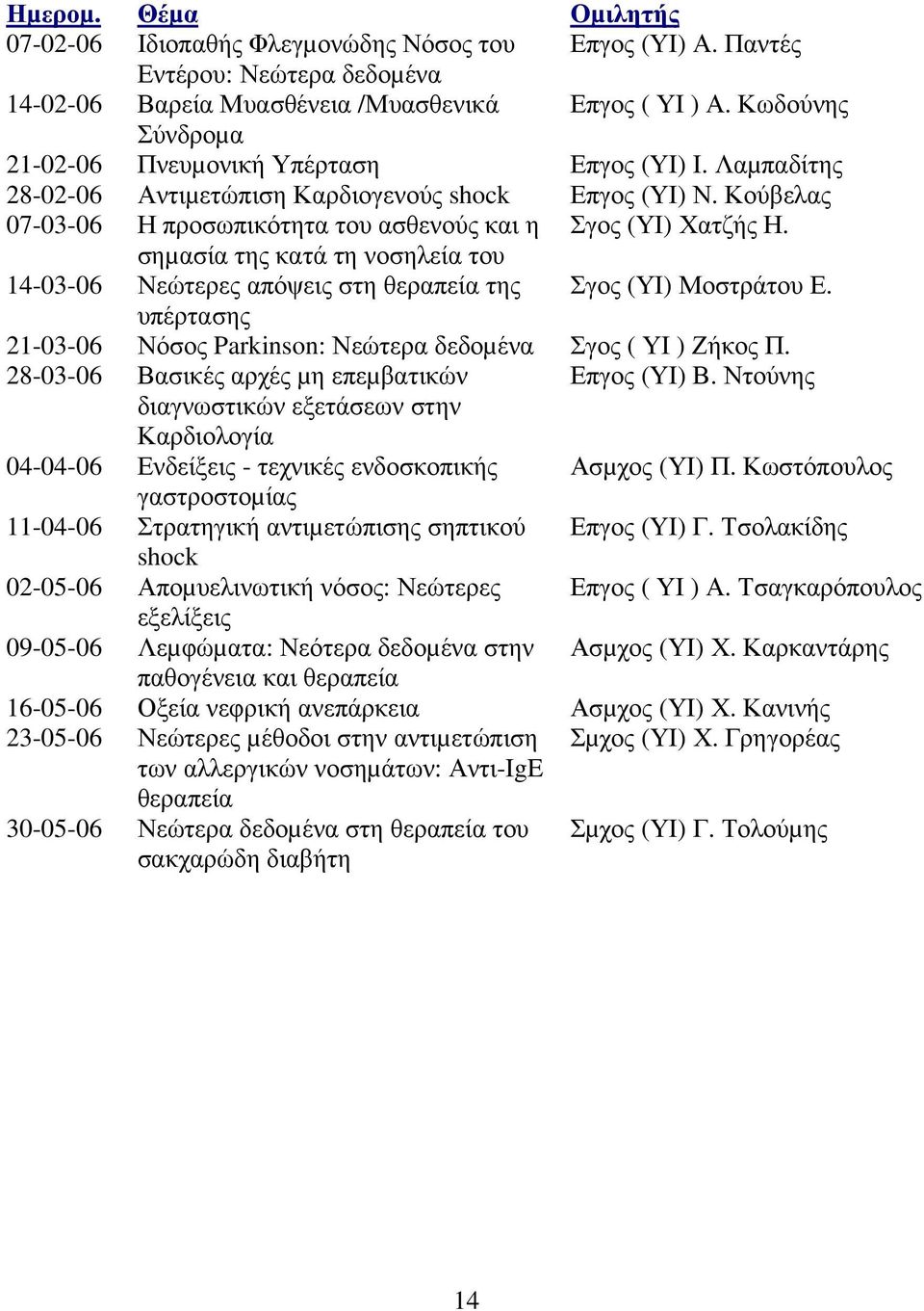 σηµασία της κατά τη νοσηλεία του 14-03-06 Νεώτερες απόψεις στη θεραπεία της Σγος (ΥΙ) Μοστράτου Ε. υπέρτασης 21-03-06 Νόσος Parkinson: Νεώτερα δεδοµένα Σγος ( ΥΙ ) Ζήκος Π.