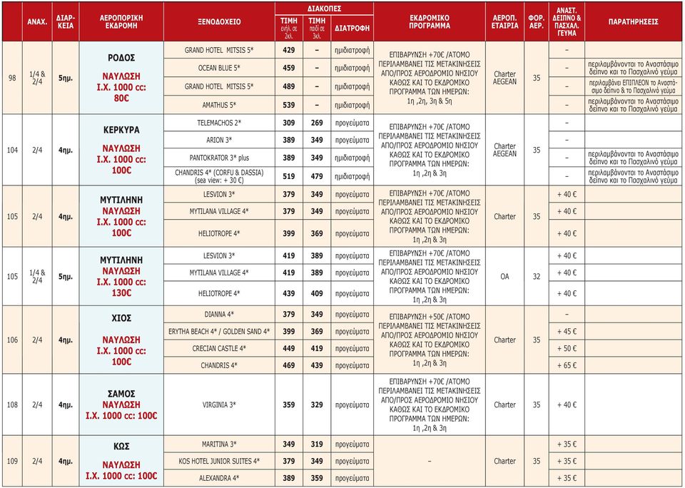 ημιδιατροφή 1η,2η, 3η & 5η AMATHUS 5* 539 ημιδιατροφή δείπνο και περιλαμβάνει ΕΠΙΠΛΕΟΝ το Αναστάσιμο δείπνο & δείπνο και 104 2/4 4ημ. KEΡΚΥΡΑ I.X.