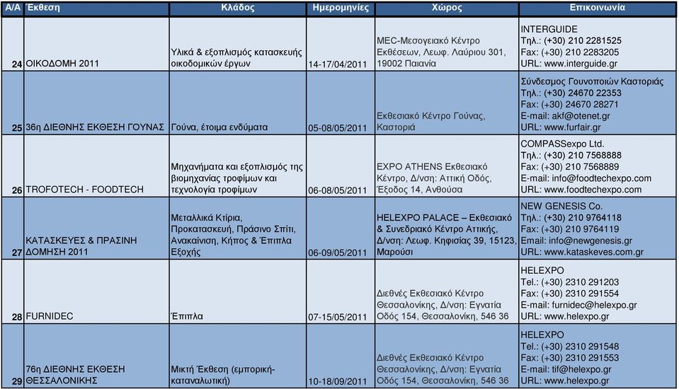 FURNIDEC Έπιπλα 07-15/05/2011 29 76η ΔΙΕΘΝΗΣ ΕΚΘΕΣΗ ΘΕΣΣΑΛΟΝΙΚΗΣ Μικτή Έκθεση (εμπορικήκαταναλωτική) 10-18/09/2011 MEC-Μεσογειακό Κέντρο Εκθέσεων, Λεωφ.