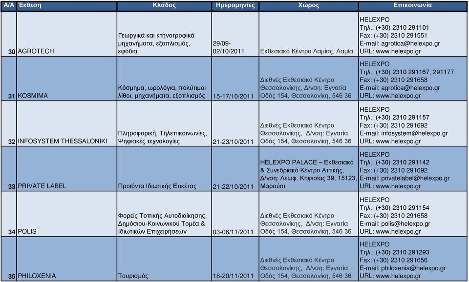 gr 32 INFOSYSTEM THESSALONIKI Πληροφορική, Τηλεπικοινωνίες, Ψηφιακές τεχνολογίες 21-23/10/2011 Τηλ.: (+30) 2310 291157 Fax: (+30) 2310 291692 infosystem@helexpo.