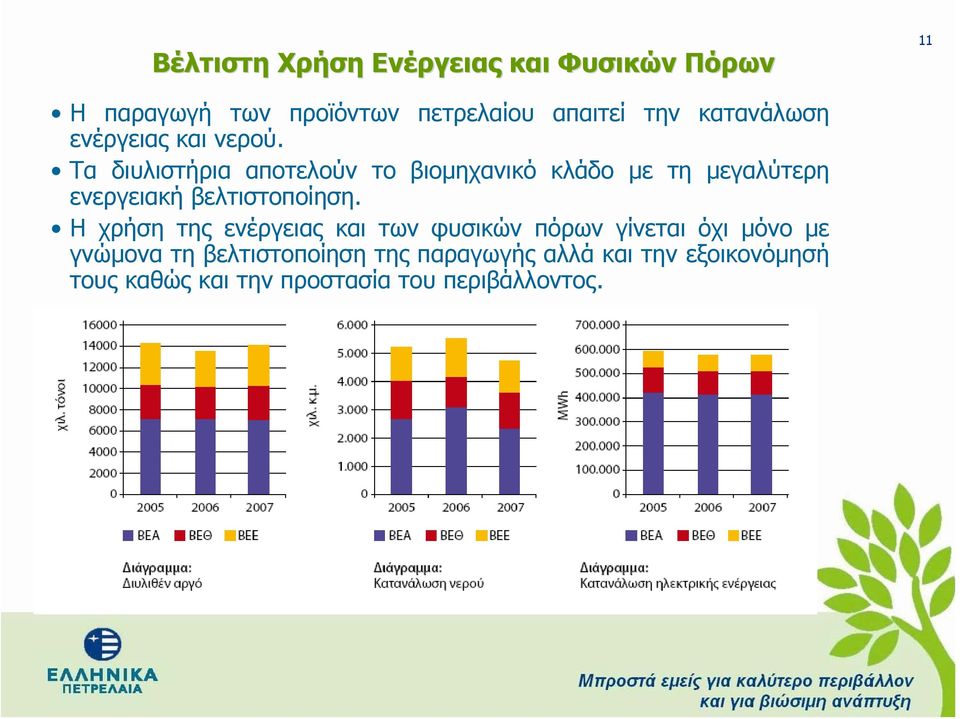 Τα διυλιστήρια αποτελούν το βιομηχανικό κλάδο με τη μεγαλύτερη ενεργειακή βελτιστοποίηση.