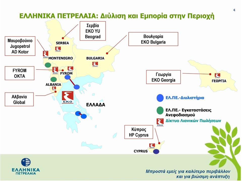 OKTA ALBANIA FYROM Γεωργία EKO Georgia ΓΕΩΡΓΙΑ Αλβανία Global ΕΛΛΑΔΑ ΕΛ.ΠΕ.