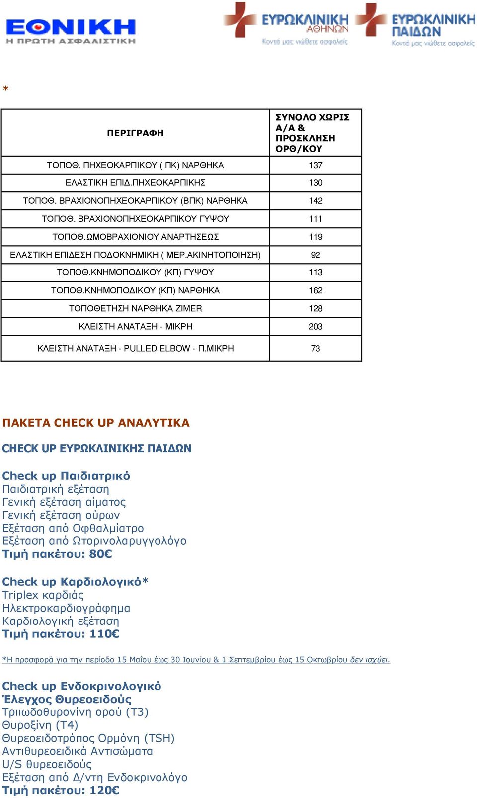 ΚΝΗΜΟΠΟ ΙΚΟΥ (ΚΠ) ΝΑΡΘΗΚΑ 162 ΤΟΠΟΘΕΤΗΣΗ ΝΑΡΘΗΚΑ ZIMER 128 ΚΛΕΙΣΤΗ ΑΝΑΤΑΞΗ - ΜΙΚΡΗ 203 ΚΛΕΙΣΤΗ ΑΝΑΤΑΞΗ - PULLED ELBOW - Π.