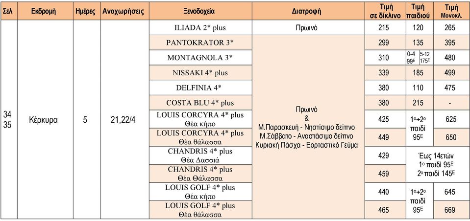 21,22/4 COSTA BLU 4* plus 380 215 - LOUIS CORCYRA 4* plus & 425 1 Θέα κήπο ο +2 ο 625 Μ.Παρασκευή - Νηστίσιμο δείπνο παιδί LOUIS CORCYRA 4* plus Μ.