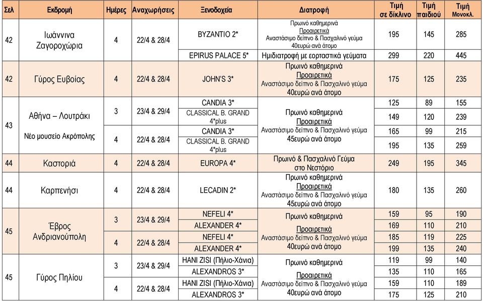 & Πασχαλινό γεύμα 175 125 235 40ευρώ ανά άτομο CANDIA 3* 125 89 155 3 23/4 & 29/4 Αθήνα Λουτράκι CLASSICAL B.