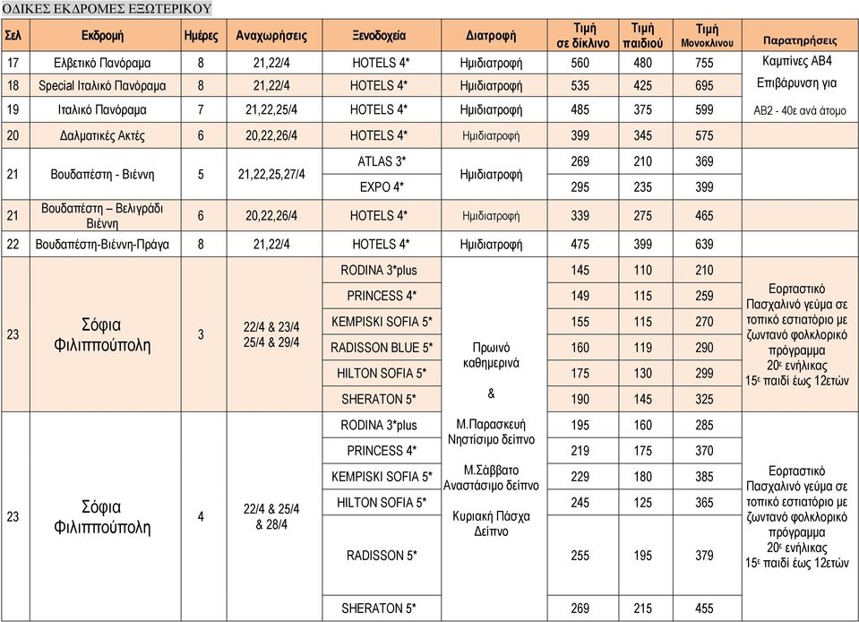 5 21,22,25,27/4 21 Βουδαπέστη Βελιγράδι Βιέννη ATLAS 3* 269 210 369 Ημιδιατροφή EXPO 4* 295 235 399 6 20,22,26/4 HOTELS 4* Hμιδιατροφή 339 275 465 22 Βουδαπέστη-Βιέννη-Πράγα 8 21,22/4 ΗΟΤΕLS 4*