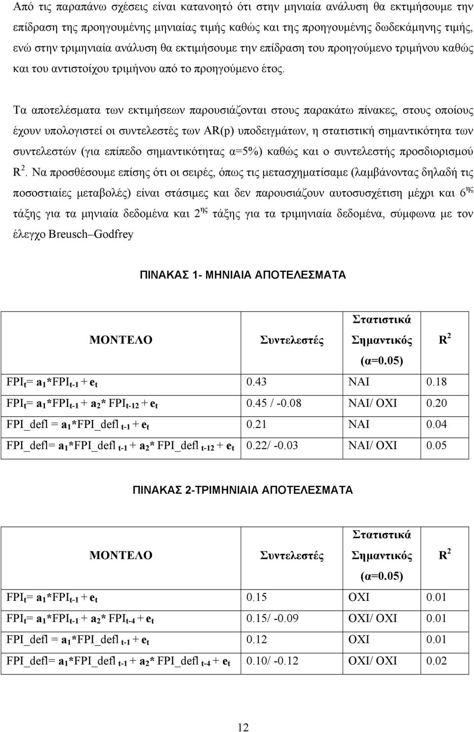 Τα αποτελέσματα των εκτιμήσεων παρουσιάζονται στους παρακάτω πίνακες, στους οποίους έχουν υπολογιστεί οι συντελεστές των AR(p) υποδειγμάτων, η στατιστική σημαντικότητα των συντελεστών (για επίπεδο