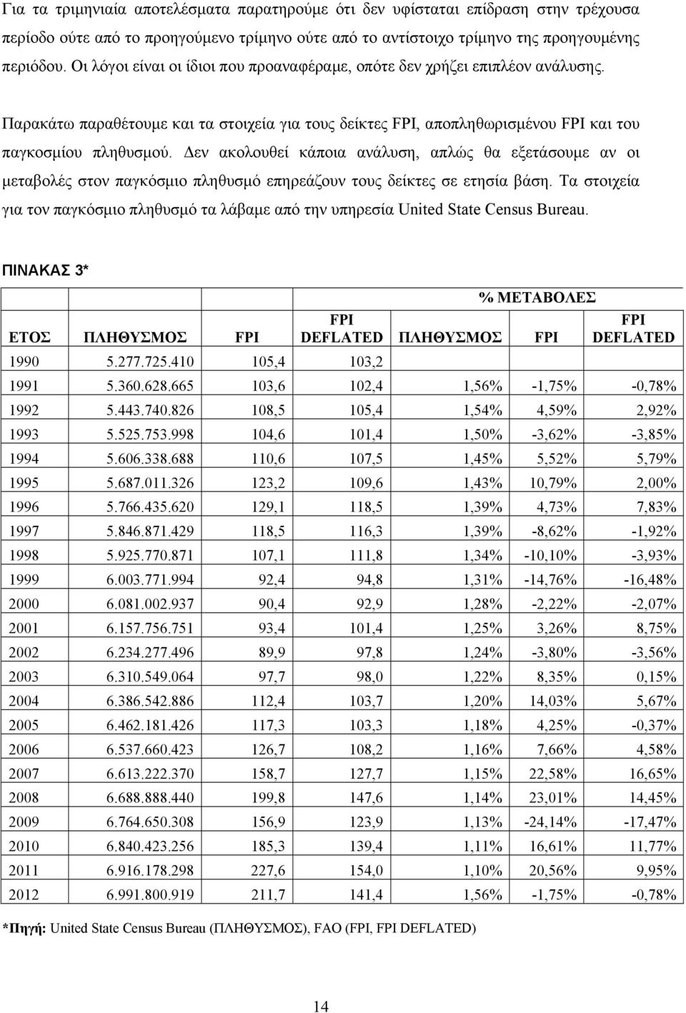 Δεν ακολουθεί κάποια ανάλυση, απλώς θα εξετάσουμε αν οι μεταβολές στον παγκόσμιο πληθυσμό επηρεάζουν τους δείκτες σε ετησία βάση.