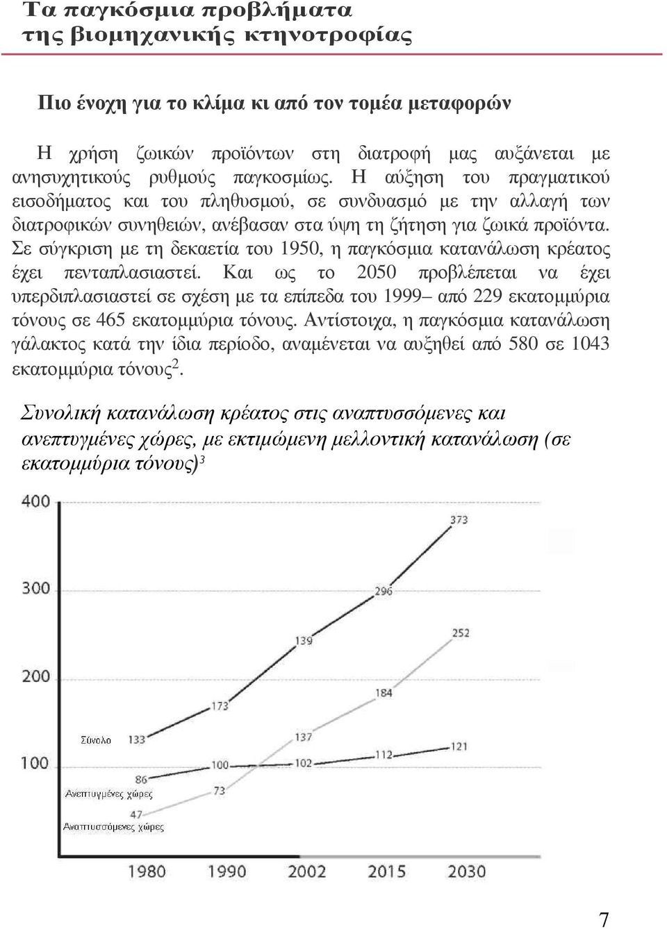 Σε σύγκριση µε τη δεκαετία του 1950, η παγκόσµια κατανάλωση κρέατος έχει πενταπλασιαστεί.