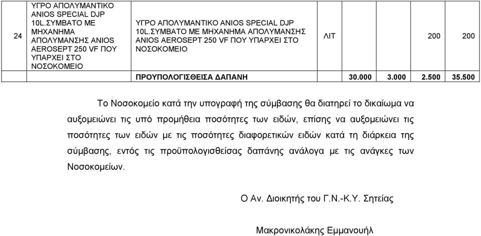 500 Το Νοσοκοµείο κατά την υπογραφή της σύµβασης θα διατηρεί το δικαίωµα να αυξοµειώνει τις υπό προµήθεια ποσότητες των ειδών, επίσης να αυξοµειώνει τις ποσότητες των