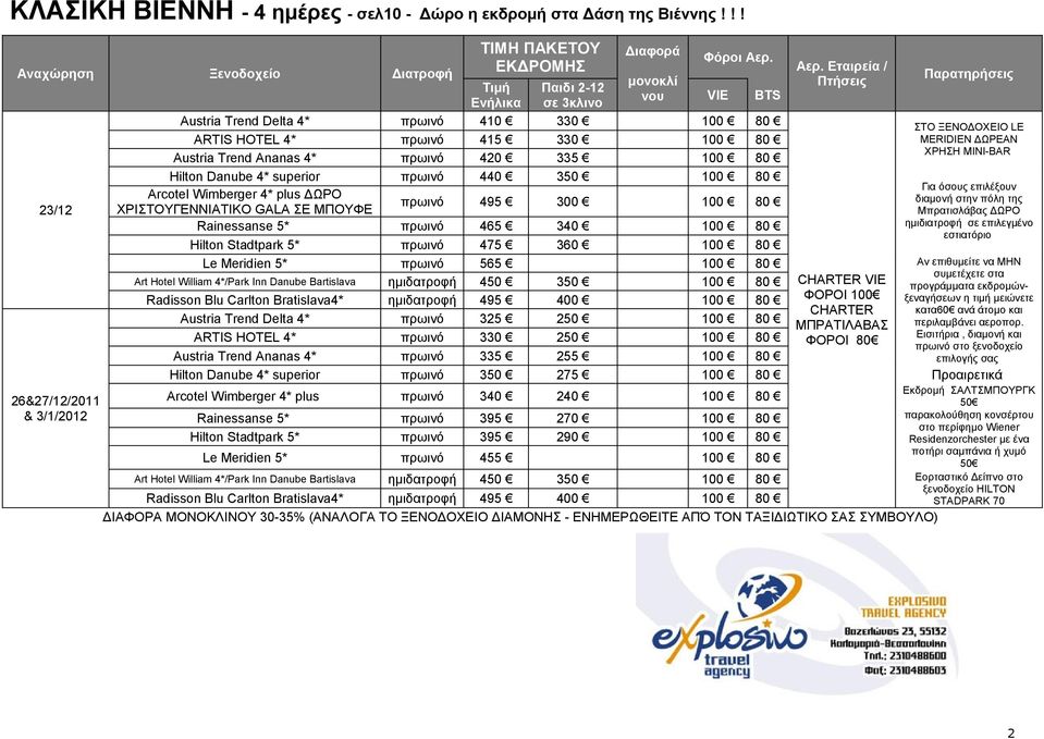 ΧΡΗΣΗ MINI-BAR Hilton Danube 4* superior πρωινό 440 350 100 80 Για όσους επιλέξουν Arcotel Wimberger 4* plus ΔΩΡΟ πρωινό 495 300 100 80 διαμονή στην πόλη της 23/12 ΧΡΙΣΤΟΥΓΕΝΝΙΑΤΙΚΟ GALA ΣΕ ΜΠΟΥΦΕ