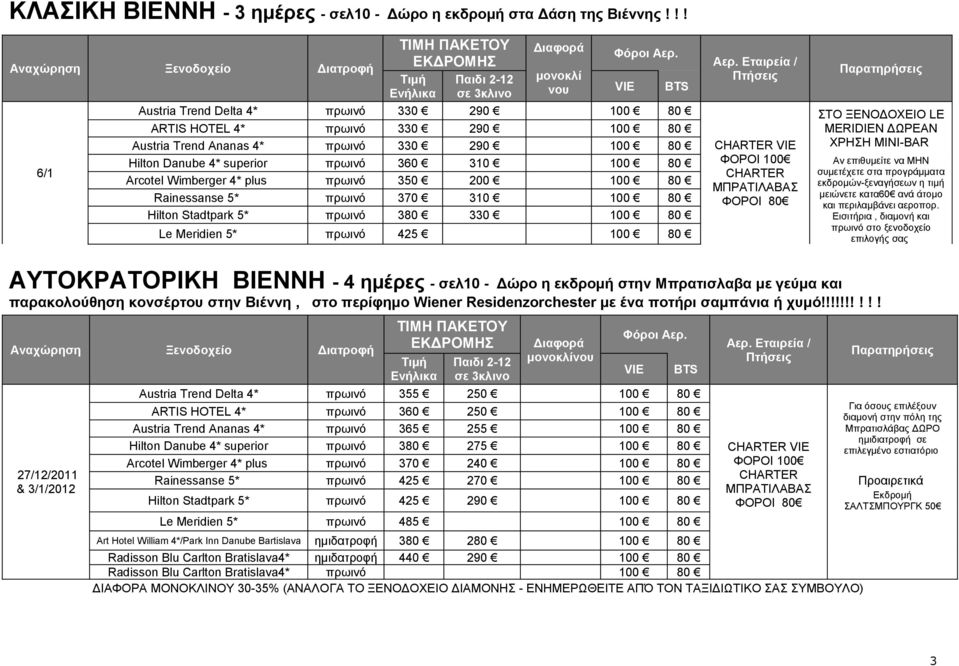 CHARTER VIE ΧΡΗΣΗ MINI-BAR Hilton Danube 4* superior πρωινό 360 310 100 80 ΦΟΡΟΙ 100 Αν επιθυμείτε να ΜΗΝ CHARTER ΜΠΡΑΤΙΛΑΒΑΣ ΦΟΡΟΙ 80 Arcotel Wimberger 4* plus πρωινό 350 200 100 80 Rainessanse 5*
