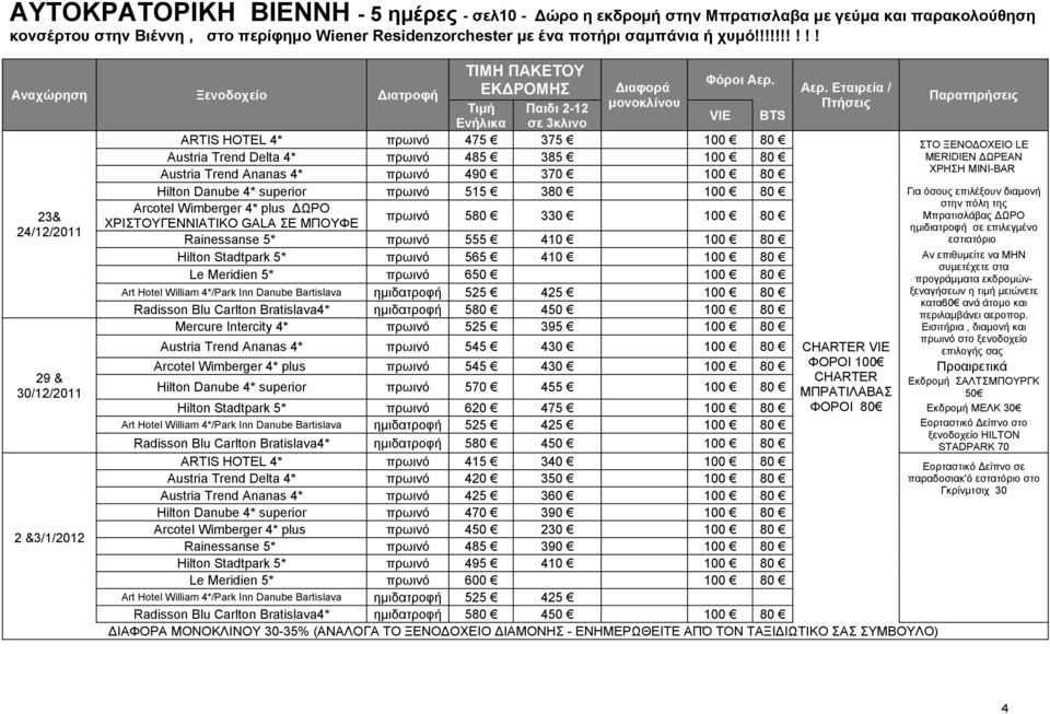 MINI-BAR Hilton Danube 4* superior πρωινό 515 380 100 80 Για όσους επιλέξουν διαμονή στην πόλη της Arcotel Wimberger 4* plus ΔΩΡΟ 23& πρωινό 580 330 100 80 Μπρατισλάβας ΔΩΡΟ ΧΡΙΣΤΟΥΓΕΝΝΙΑΤΙΚΟ GALA ΣΕ