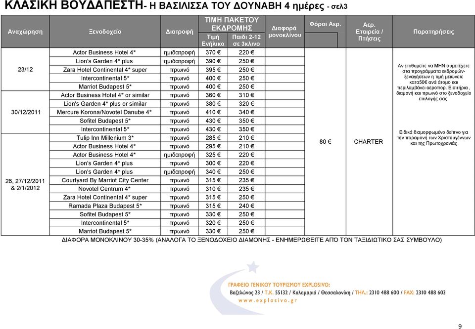 320 Mercure Korona/Novotel Danube 4* πρωινό 410 340 Sofitel Budapest 5* πρωινό 430 350 Intercontinental 5* πρωινό 430 350 Tulip Inn Millenium 3* πρωινό 285 210 Actor Business Hotel 4* πρωινό 295 210
