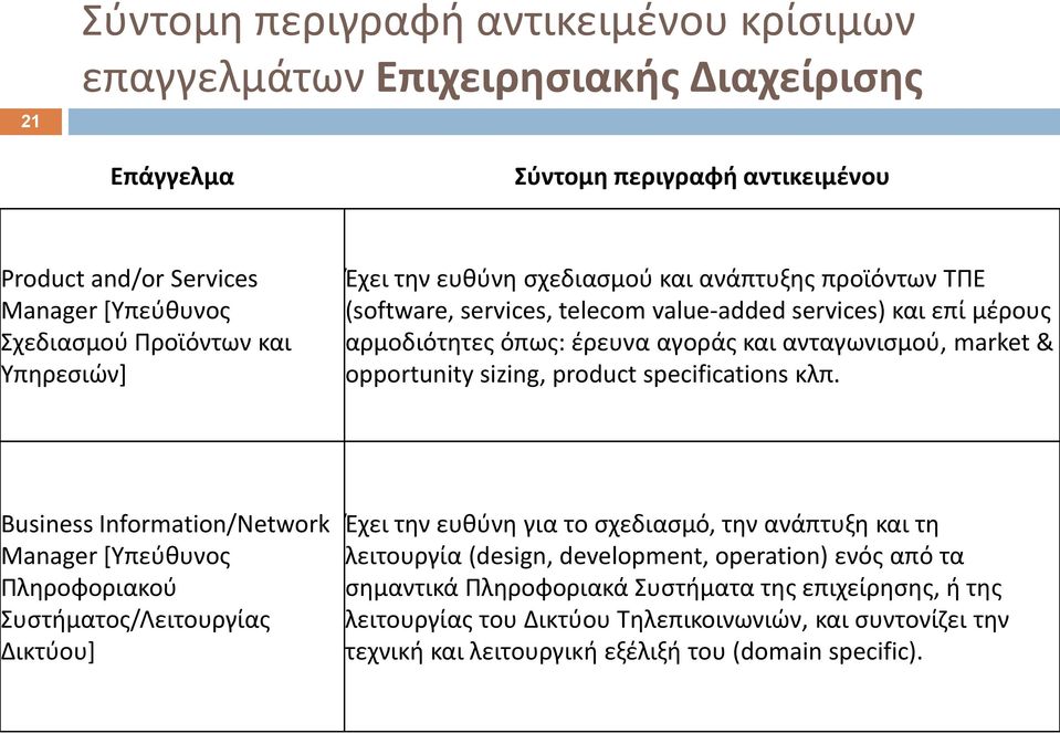 opportunity sizing, product specifications κλπ.